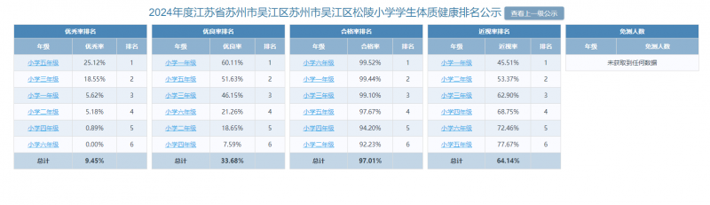 体质测试公示.png